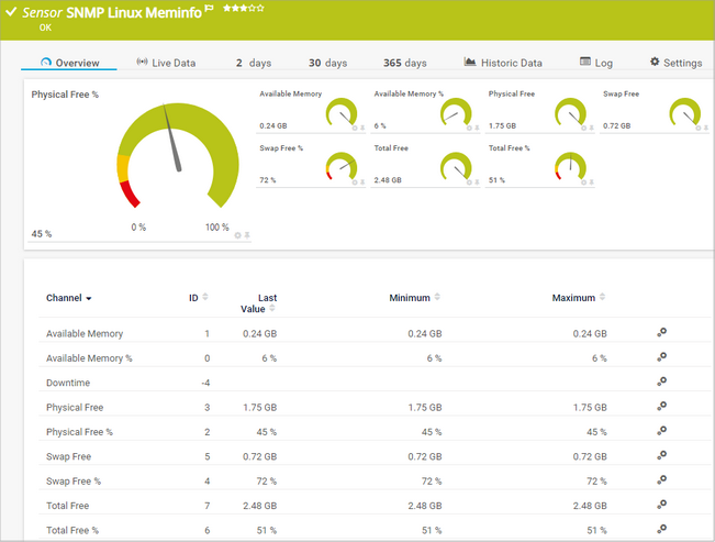 SNMP Linux Meminfo Sensor